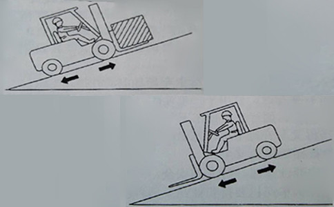 叉車坡道起步簡單的方法-沈陽興隆瑞