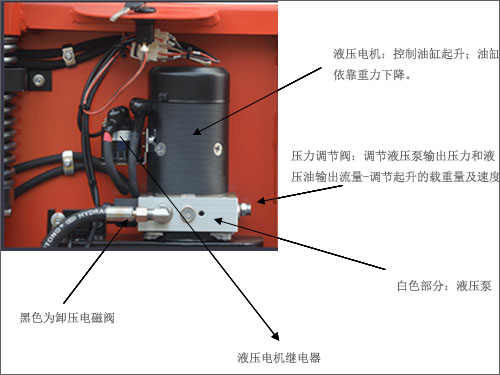 電動堆高叉車液壓系統_沈陽興隆瑞機械