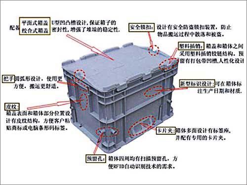 哈爾濱塑料箱,物流周轉箱-沈陽興隆瑞