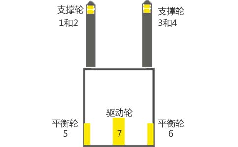 電動堆高叉車維修行走不規則左右晃-沈陽興隆瑞