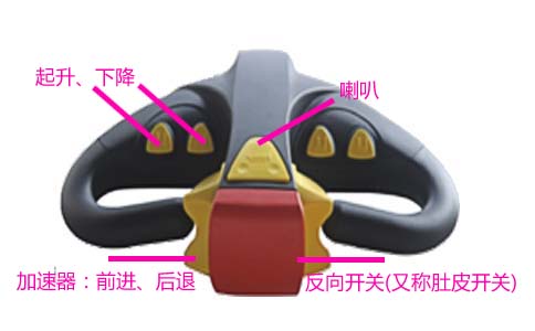 本溪電動堆高叉車,手柄配件-沈陽興隆瑞機械