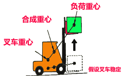 沈陽電動叉車租賃-沈陽興隆瑞