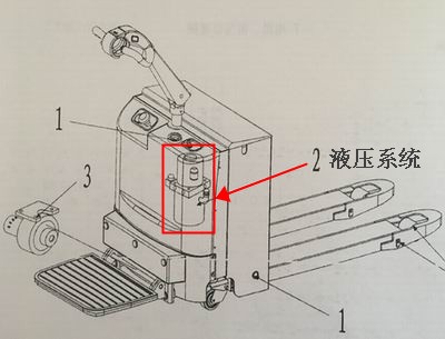 沈陽電動搬運叉車配件液壓系統(tǒng)-沈陽興隆瑞