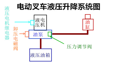 營口電動叉車維修液壓升得慢-沈陽興隆瑞